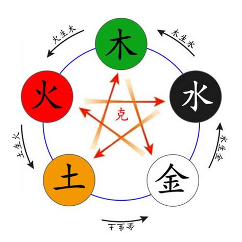 悅 五行|悅字五行屬火還是屬金